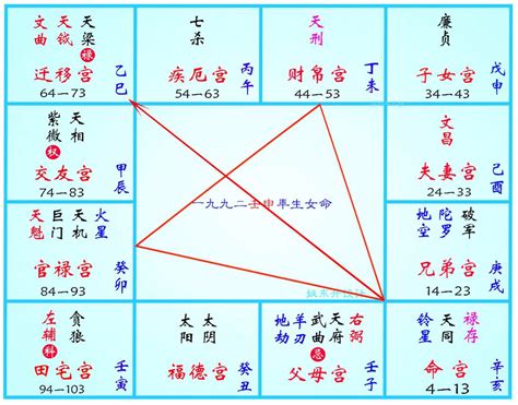 化解天刑|风水堂：宫、命宫紫微斗数天刑星详解